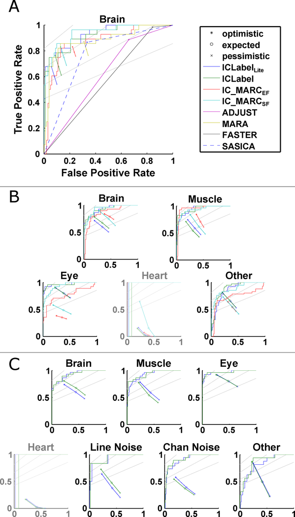 Figure 4: