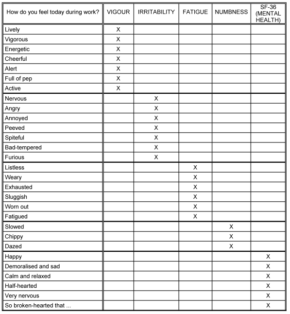 Table 1