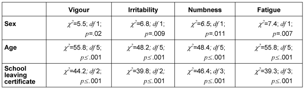 Table 4