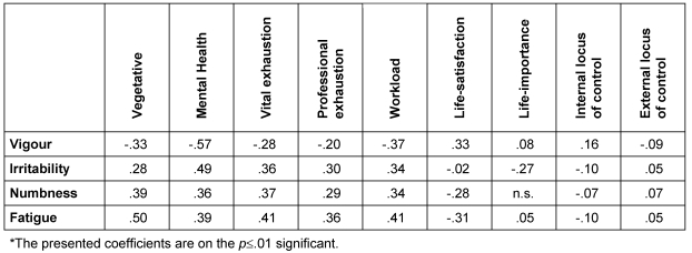 Table 7