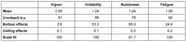 Table 5