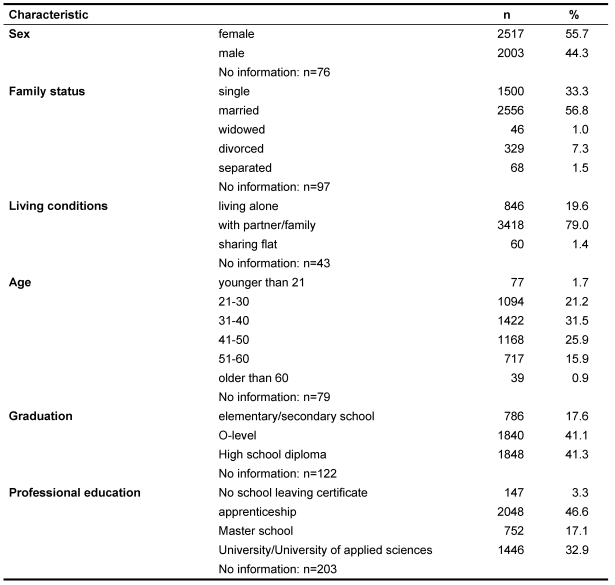 Table 3