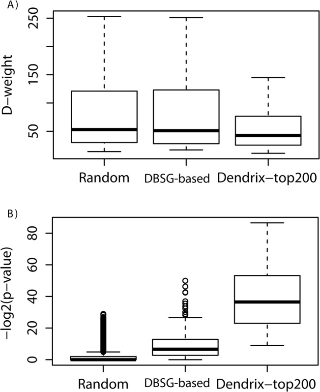 Fig 5