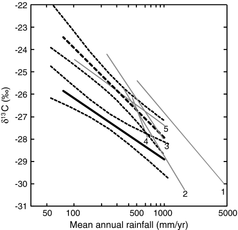 Fig. 7