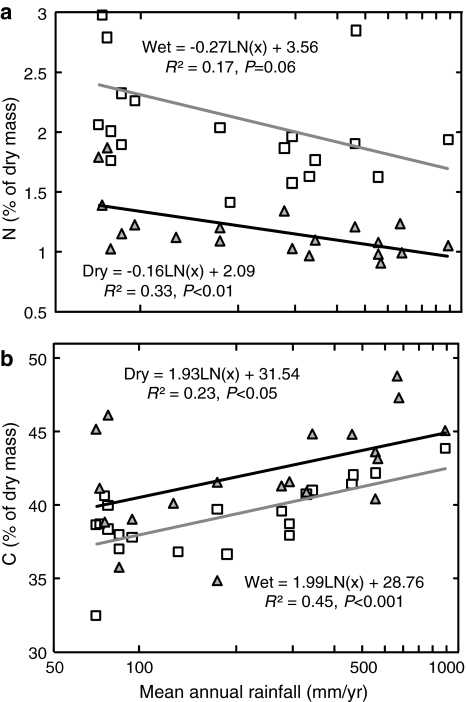 Fig. 5