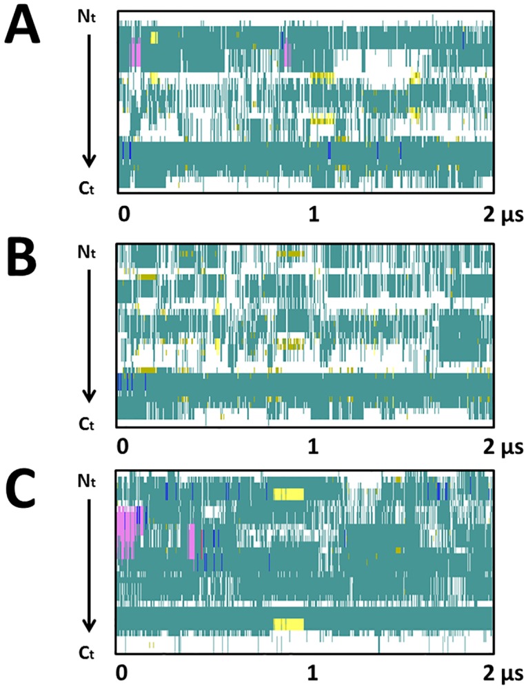 Fig 3