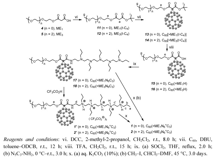 Scheme 2