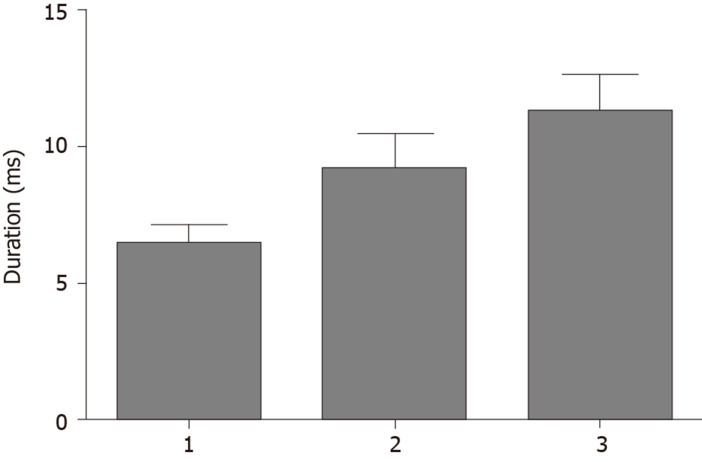 Diagnostic Value Of Orbicularis Oculi Muscle Electromyography In 