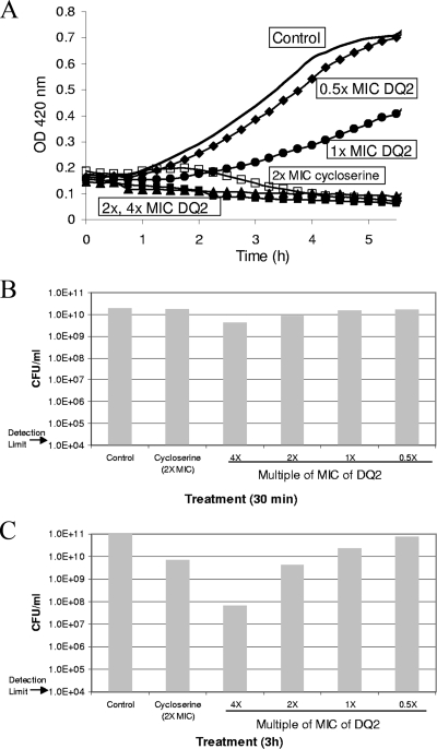 FIG. 4.