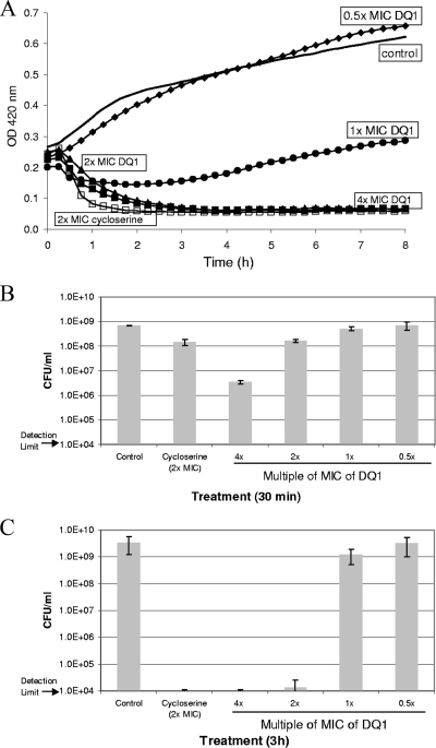 FIG. 2.