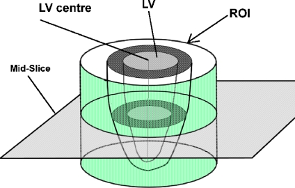 Fig. 2