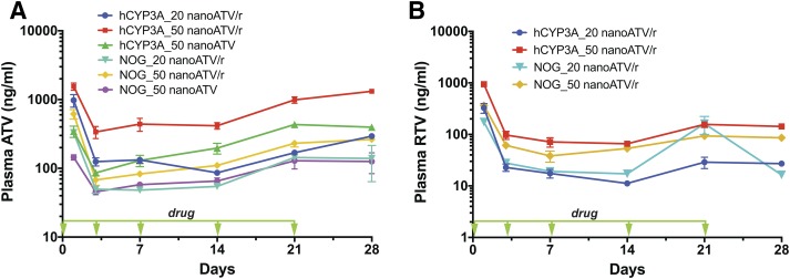 Fig. 2.