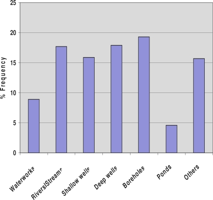 Figure1