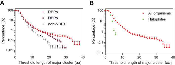 Figure 6