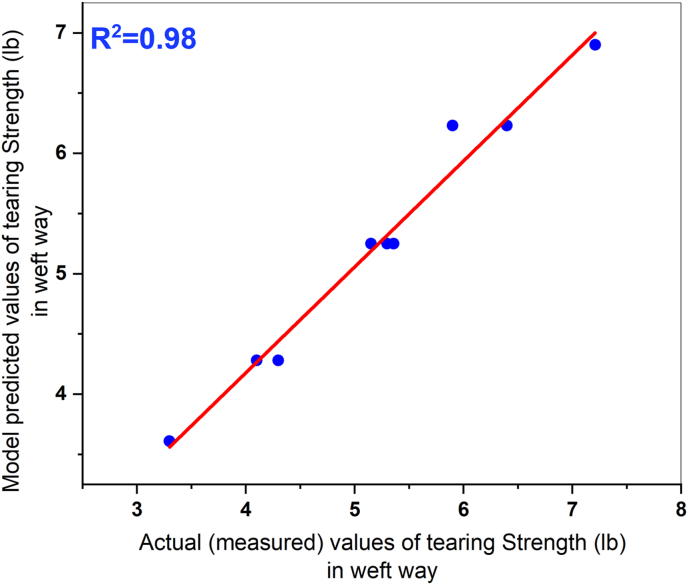 Figure 12