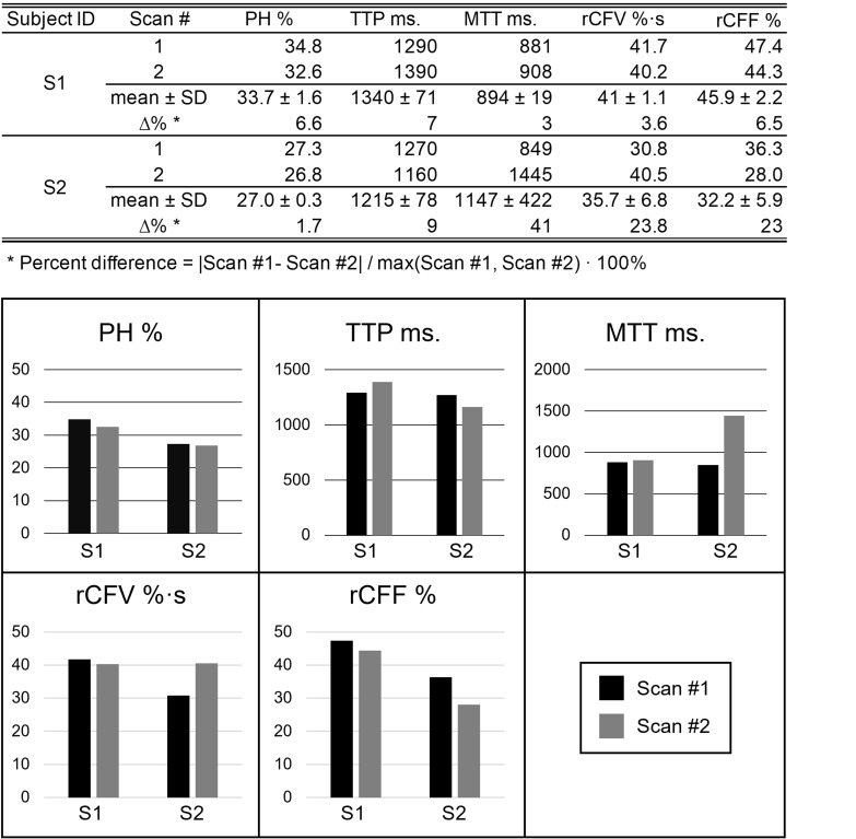 Supplementary Fig. 4