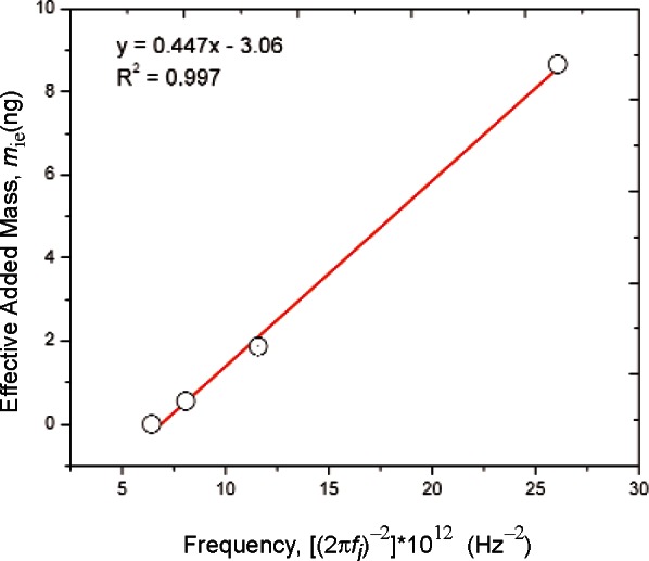 Fig. C3