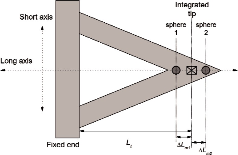 Fig. C2