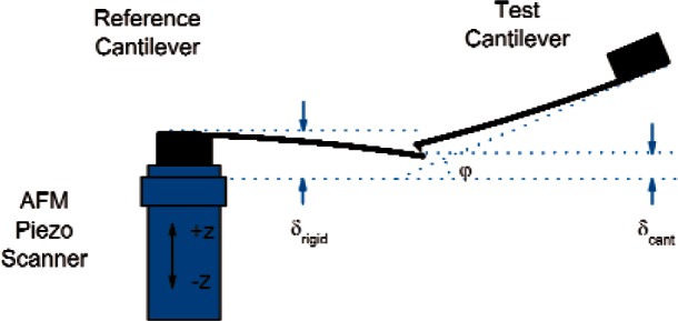 Fig. B1