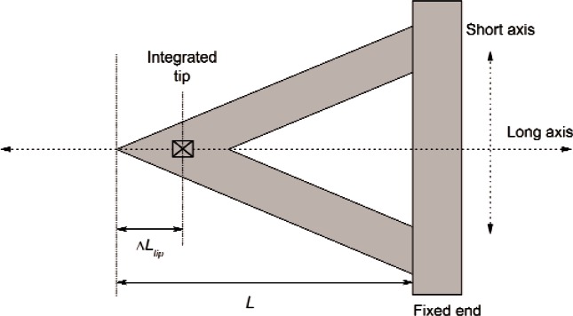 Fig. B4