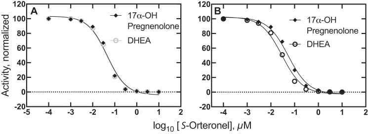 Figure 12.