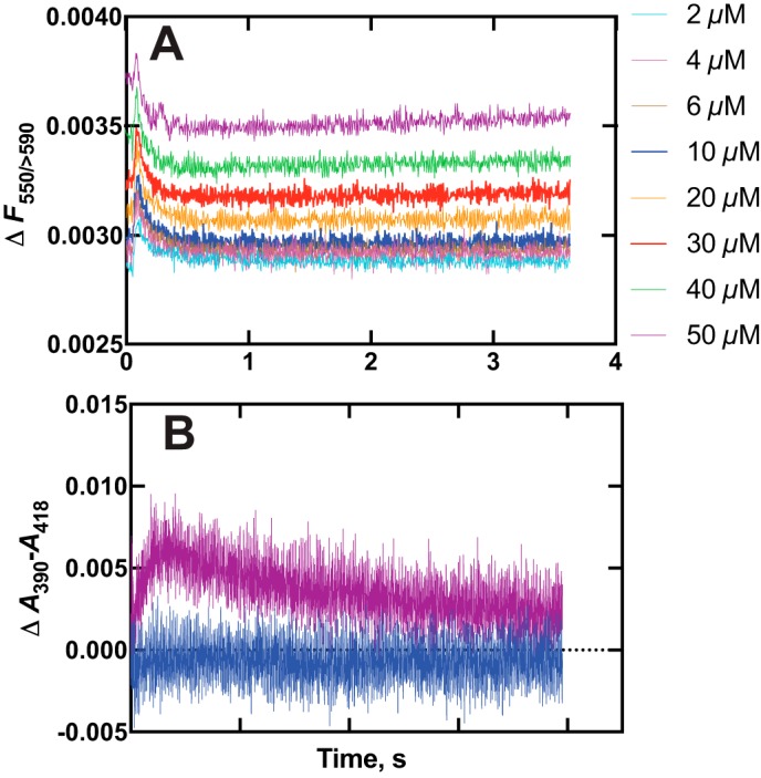 Figure 9.