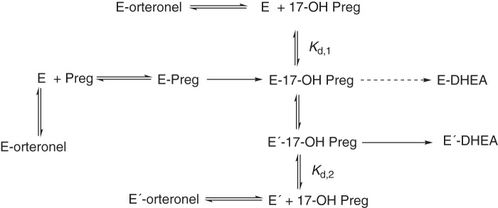 Figure 11.