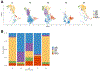 Figure 5: