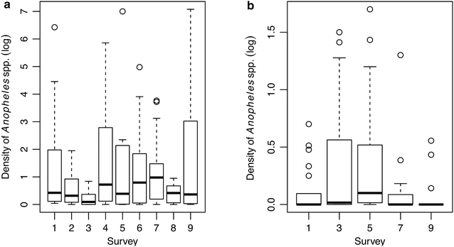 Fig. 3