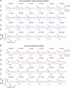 Figure 2—figure supplement 2.