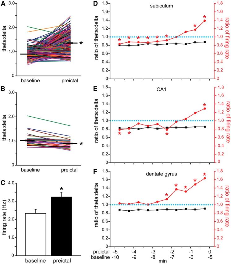 Figure 9.