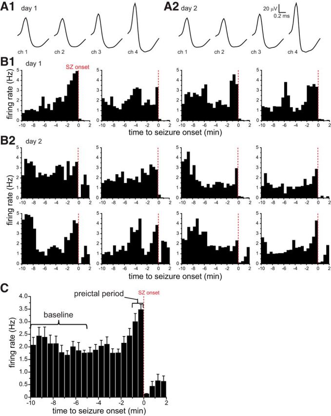 Figure 5.