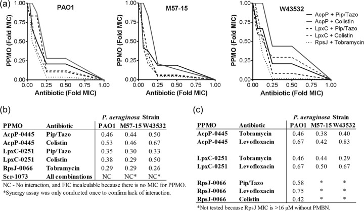 FIG 3