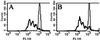 Fig 9.