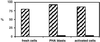 Fig 4.