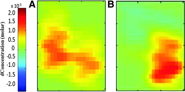 FIG. 2.