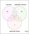 Figure 13