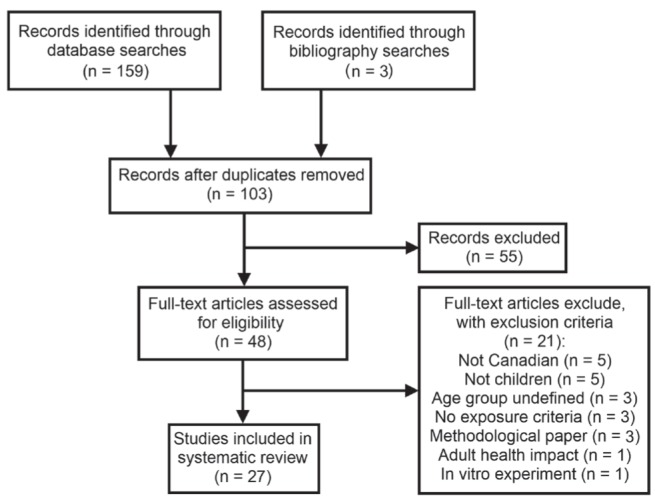 Figure 1)