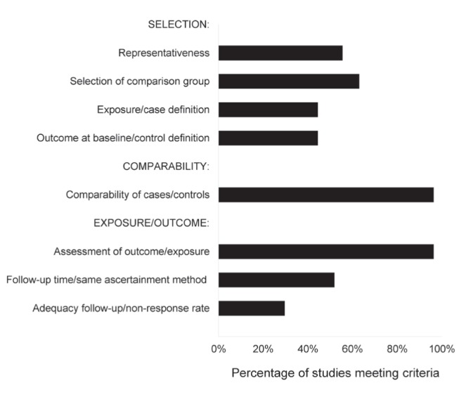 Figure 2)