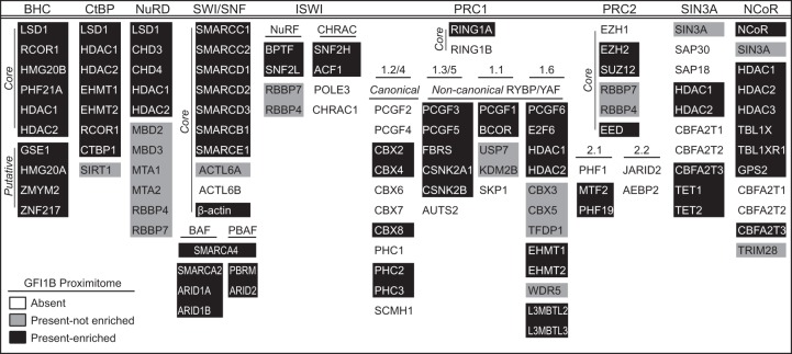 FIG 5