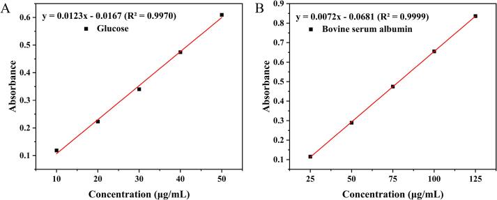 Fig. 9