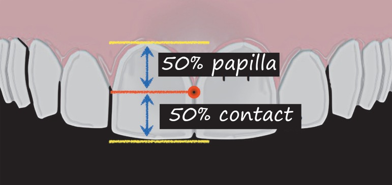 Figure 28