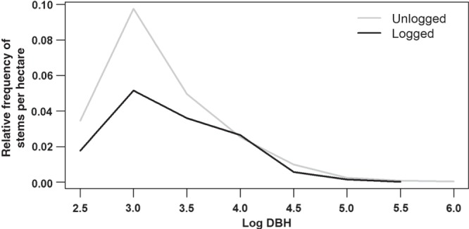 Figure 2: