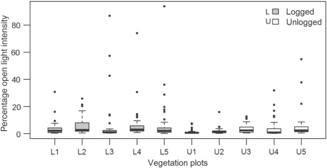 Figure 1: