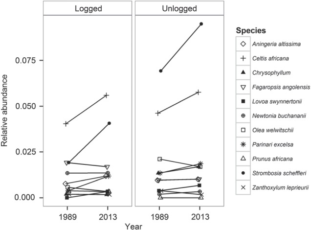 Figure 4: