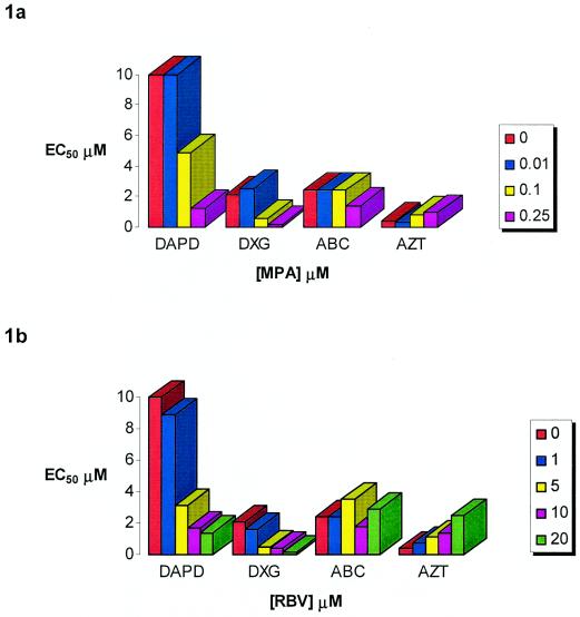 FIG. 1.