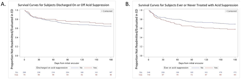 Figure 4 (online).