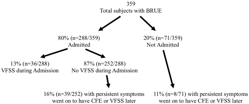 Figure 2 (online).