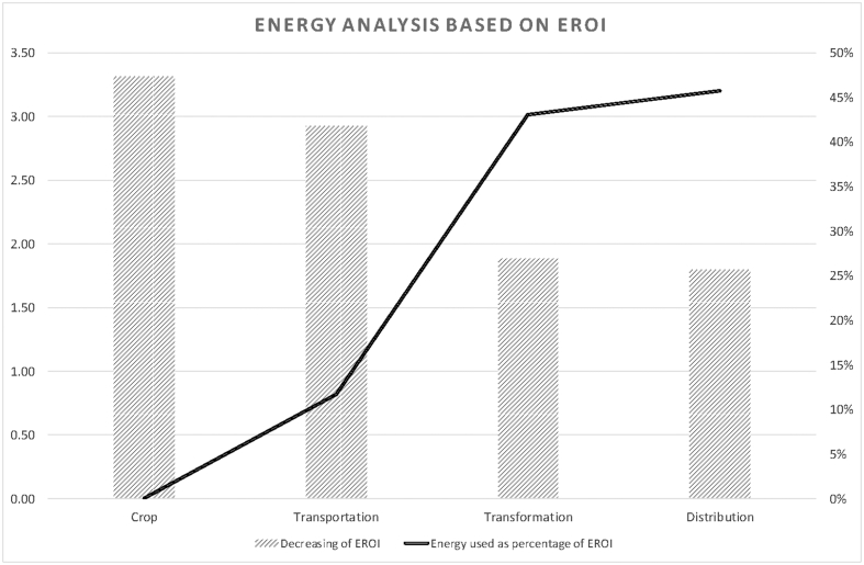 Figure 6