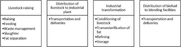 Figure 5